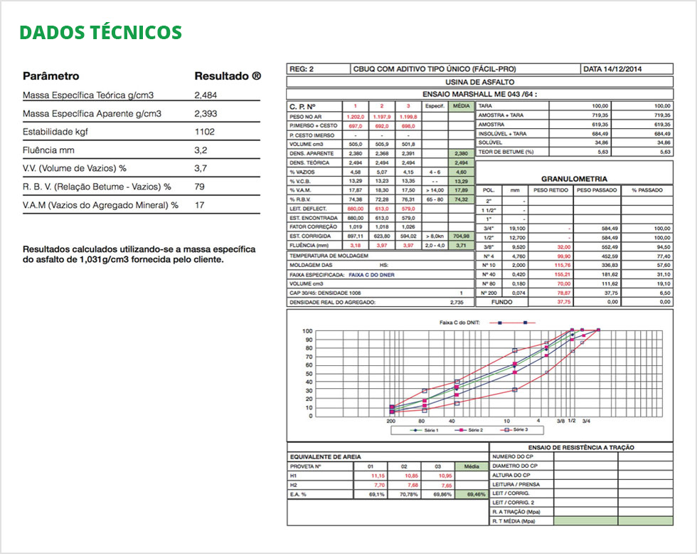 Confira os dados tcnicos